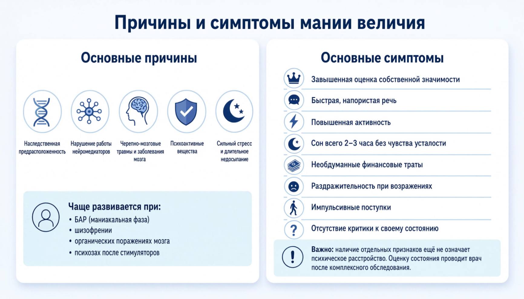 Инфографика о причинах развития мании величия, симптомах мегаломании и психических расстройствах