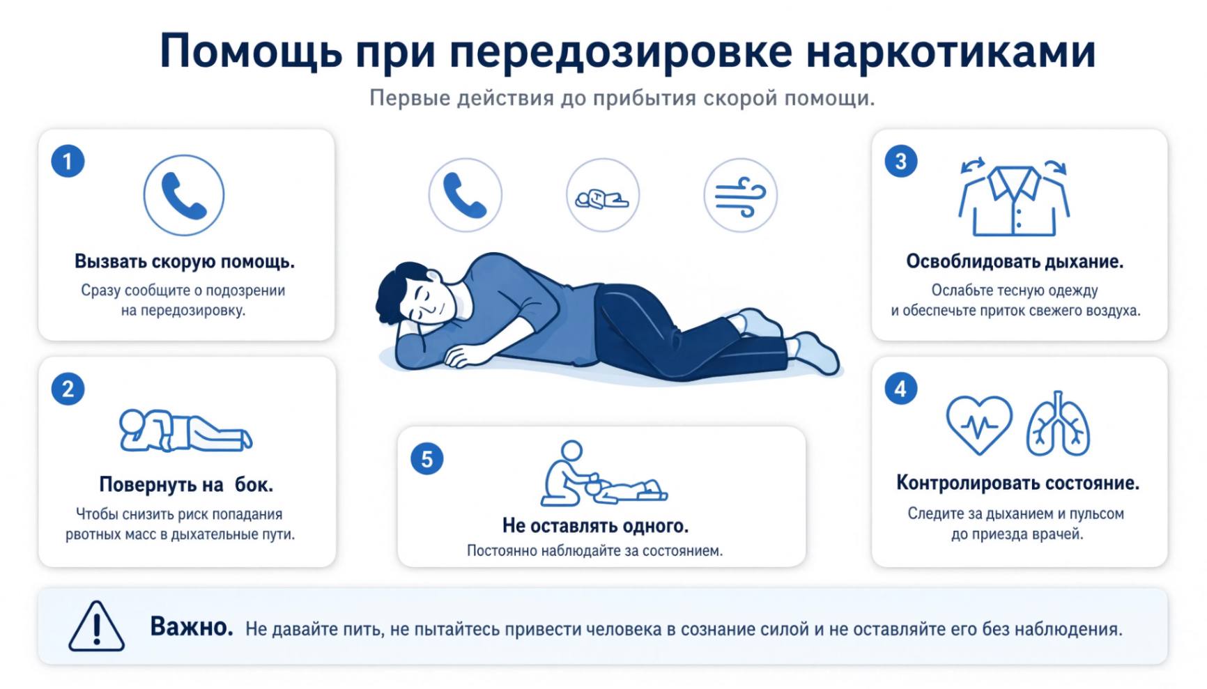Схема этапов лечения зависимости от экстази, включающая стабилизацию состояния, детоксикацию, медицинскую поддержку и последующее наблюдение пациента